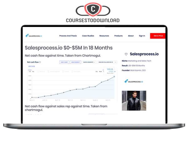 Nick Kozmin - SalesProcess.io Accelerator Coursestodownload.com Nick Kozmin - SalesProcess.io Accelerator Download