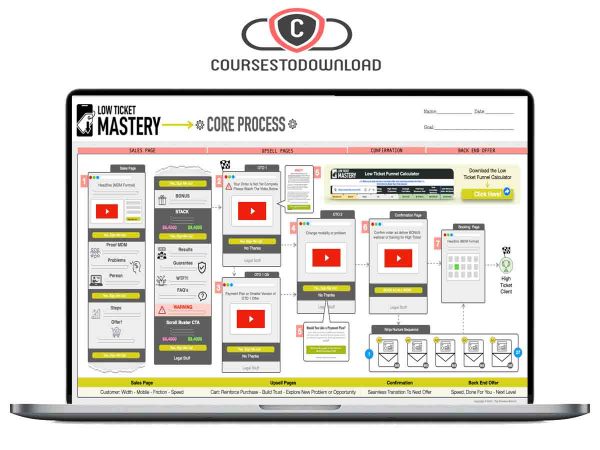 Frank Kern & Aaron Fletcher – Low Ticket Mastery Download Frank Kern & Aaron Fletcher – Low Ticket Mastery Download
